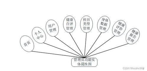 基于SSM框架的高校醫(yī)療健康服務(wù)系統(tǒng)設(shè)計(jì)與實(shí)現(xiàn)——整合數(shù)字內(nèi)容制作服務(wù)